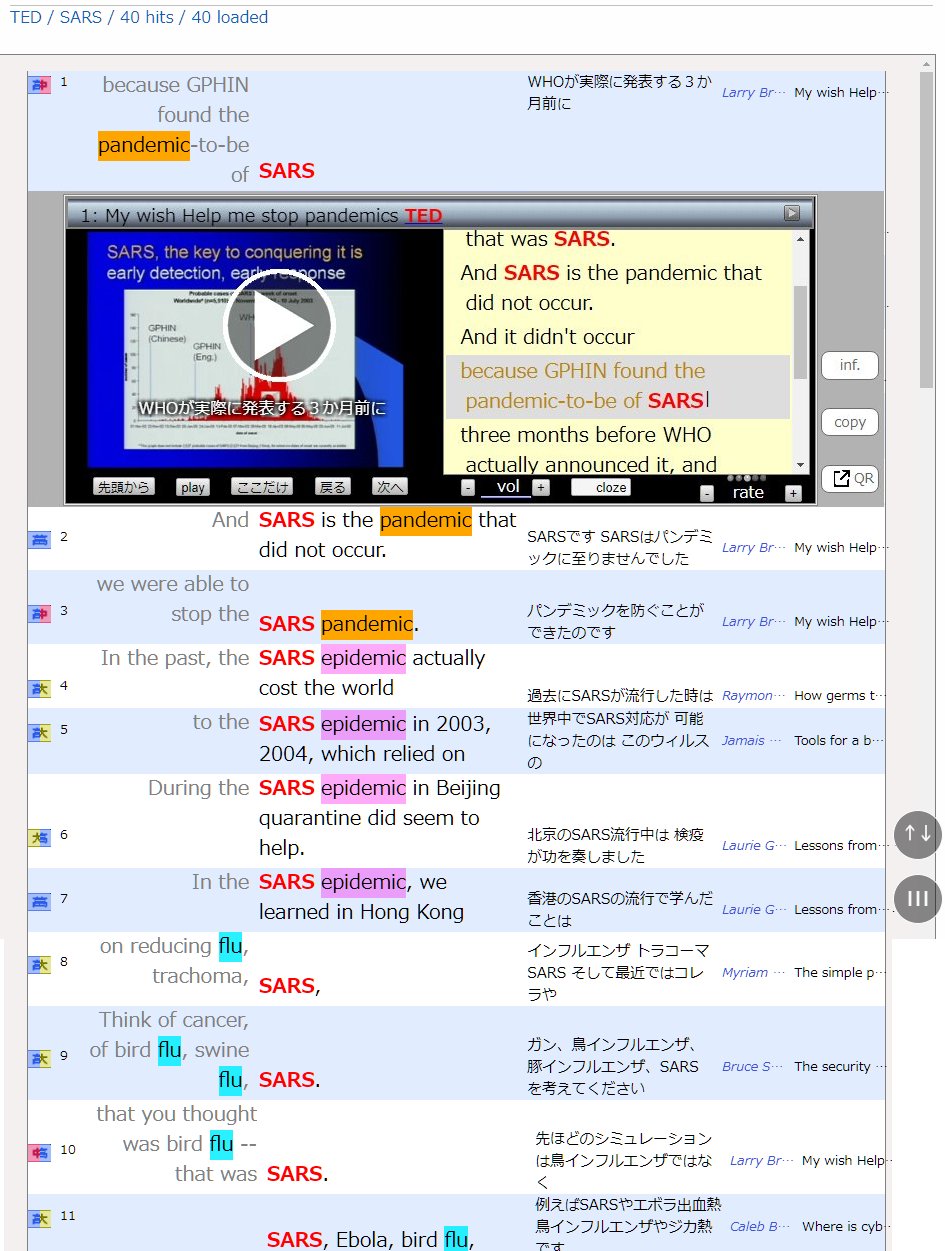 08 08 2 Sars サーズ とパンデミックを深掘り